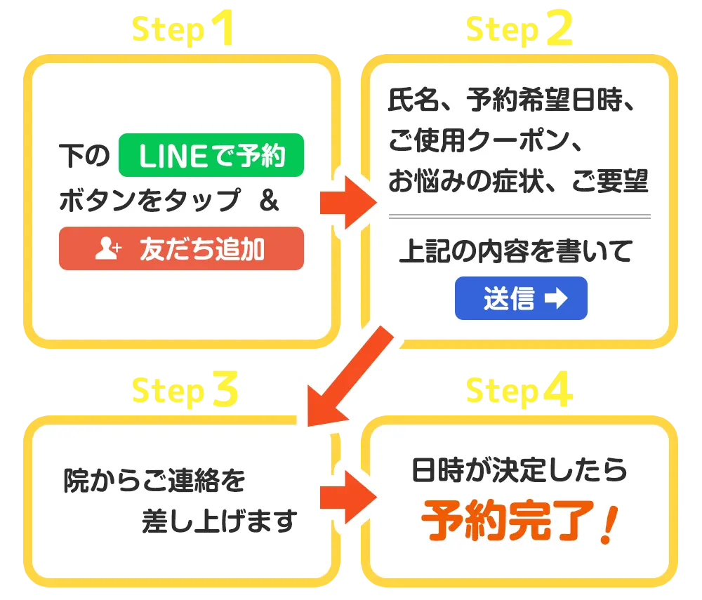 STEP1-4